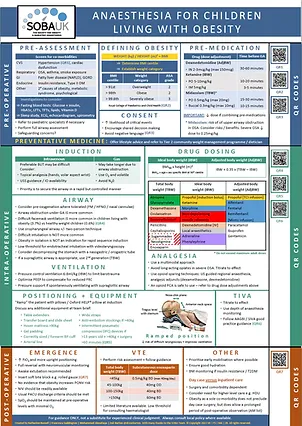 Anaesthesia for Children living with Obesity